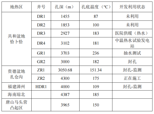 干熱巖發(fā)電技術-地熱發(fā)電技術-地熱能開發(fā)利用-地大熱能