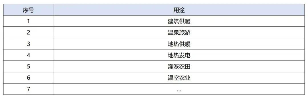 政策加持！未來地熱能產業規模將持續擴張-地大熱能-地熱開發利用