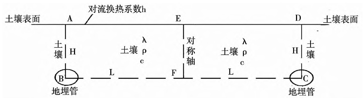 以地熱能為熱源溫室大棚土壤溫度場的研究-地大熱能