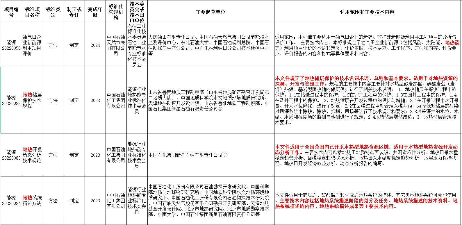 涉及地熱能！國家能源局發布2022年能源領域行業標準計劃-地大熱能