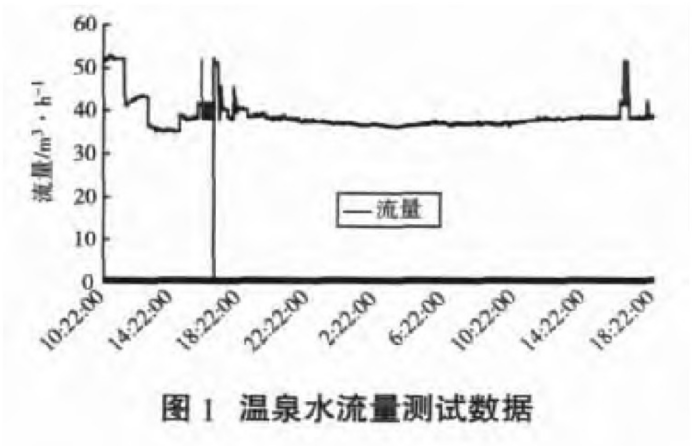 某部隊醫院利用地熱溫泉水供暖-地大熱能