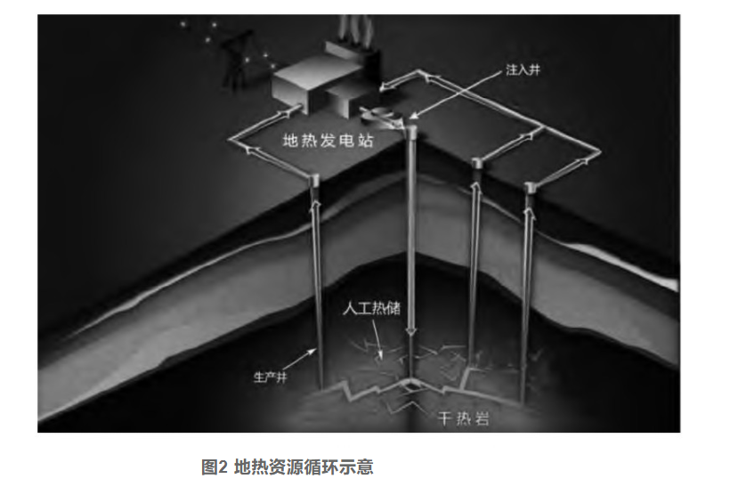 剖析！地熱資源勘探開發(fā)技術(shù)與發(fā)展方向-地大熱能