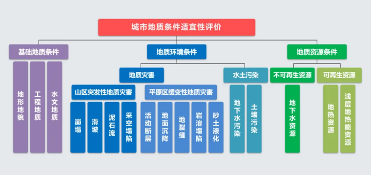 北京市地質調查“十四五”規劃：大力推動淺層地熱能發展，有序開發利用中深層地熱資源-地大熱能