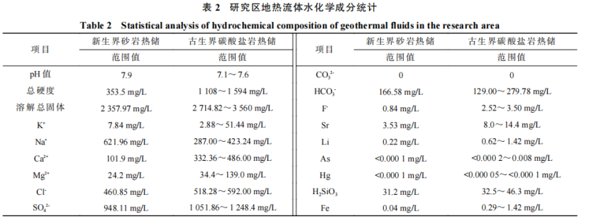 河南省濮陽市中深層地熱地質(zhì)特征、資源儲量及開發(fā)利用適宜性評價-地大熱能