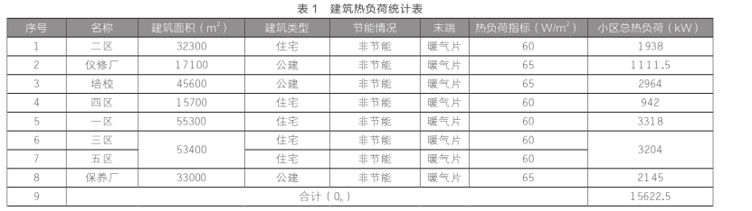 東營中深層地?zé)嵩诔擎?zhèn)居民集中供暖+設(shè)施農(nóng)業(yè)項目中的應(yīng)用-地大熱能