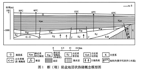 安徽省地?zé)豳Y源分布規(guī)律-地?zé)衢_發(fā)利用-地大熱能